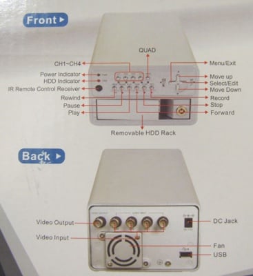 DVR за запис от видеокамери REMOVABLE